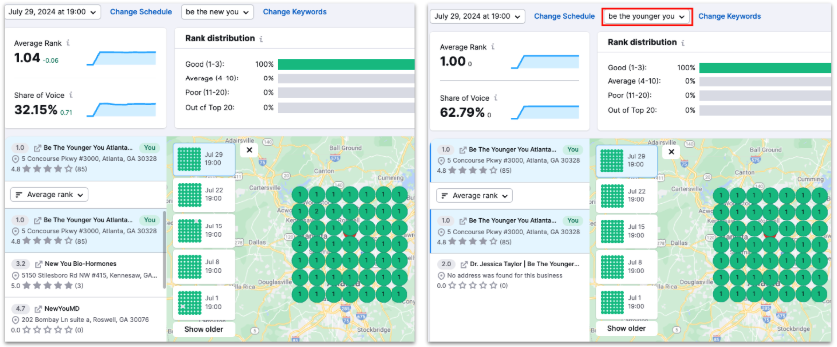 Geo-grid map rank tracker showing share of voice climbing from 32 percent to 63 percent with average rank 1.0